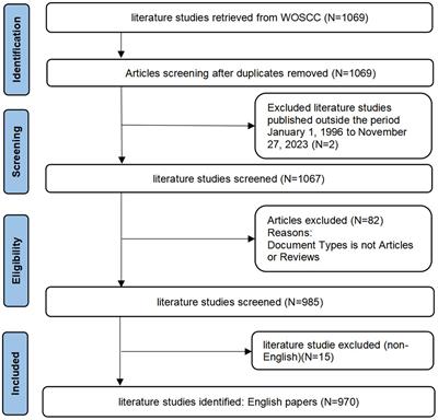 Global research hotspots and trends in constraint-induced movement therapy in rehabilitation over the past 30 years: a bibliometric and visualization study